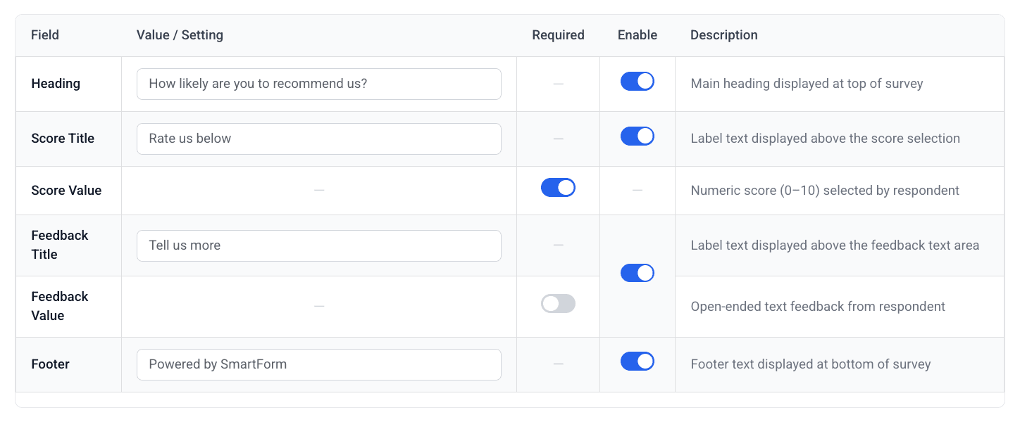 Content Fields